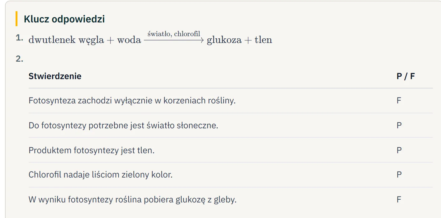 Klucz odpowiedzi do karty pracy: uzupełnione równanie fotosyntezy i odpowiedzi P/F